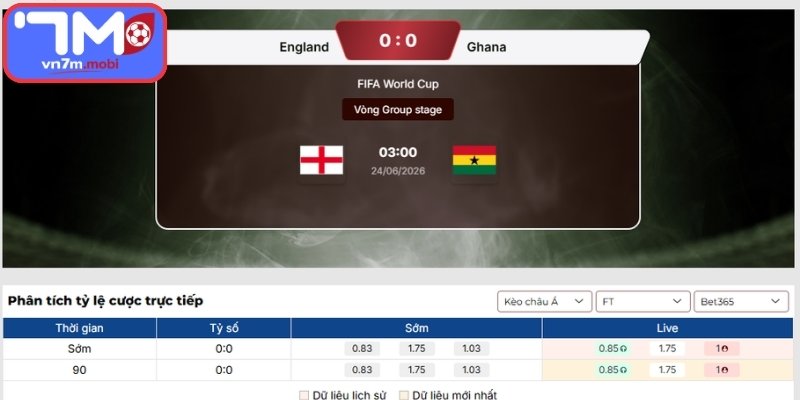 Kèo Châu Á trận Anh vs Ghana (03:00 24/06 | Bảng L - World Cup)